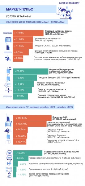 Калининградстат: За год поездка в ОАЭ подорожала на 117 % Калининградстат: За год поездка в ОАЭ подорожала на 117 %