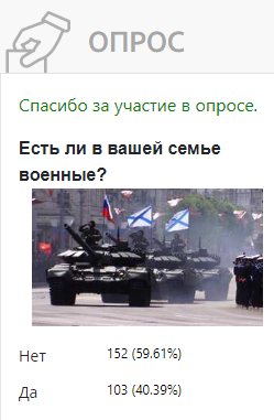 У более трети жителей Калининградской области в семье есть военные