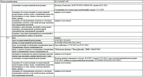 &laquo;Новик&raquo; может прирасти площадями &laquo;Интердизайна&raquo;