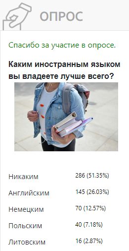 45% жителей Калининградской области владеют иностранными языками 45% жителей Калининградской области владеют иностранными языками