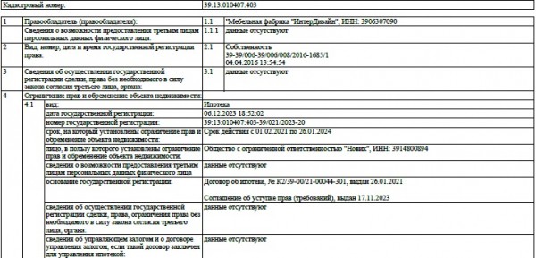 &laquo;Новик&raquo; может прирасти площадями &laquo;Интердизайна&raquo;