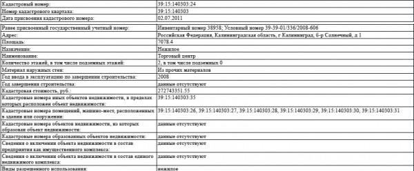 «Виктории» заложили в ВТБ «Виктории» заложили в ВТБ