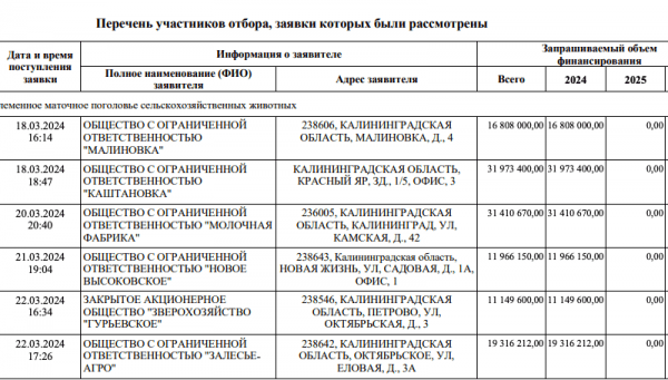 Андрей Романов обогнал братьев Долговых на коровах