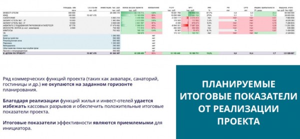 Аквапарк поднял «Волну» на 77 млрд руб. Аквапарк поднял «Волну» на 77 млрд руб.
