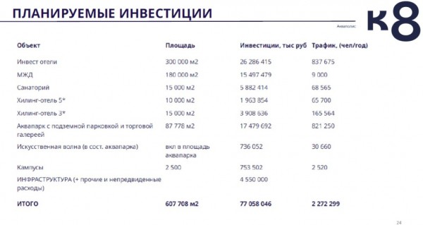 Аквапарк поднял «Волну» на 77 млрд руб. Аквапарк поднял «Волну» на 77 млрд руб.