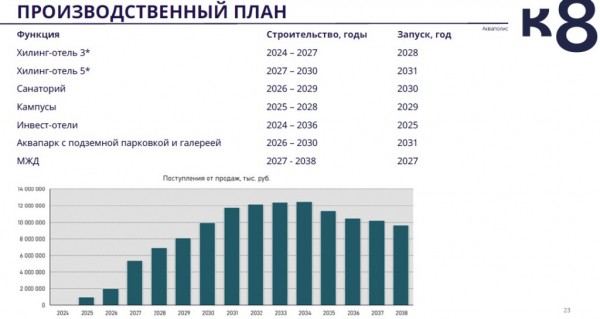 Аквапарк поднял «Волну» на 77 млрд руб. Аквапарк поднял «Волну» на 77 млрд руб.