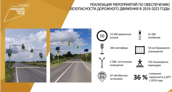 Число погибших в ДТП в регионе снизилось на 11 %