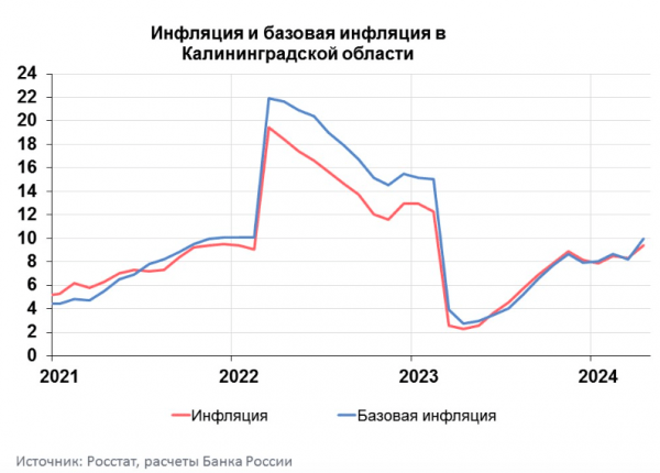 Центробанк подсчитал инфляцию в 9,4 % (инфографика) Центробанк подсчитал инфляцию в 9,4 % (инфографика)