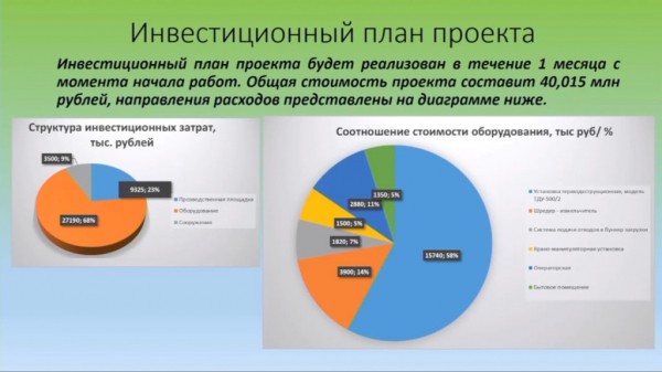 &laquo;Инвестор с жирком и скороваркой&raquo;