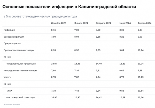 Центробанк подсчитал инфляцию в 9,4 % (инфографика) Центробанк подсчитал инфляцию в 9,4 % (инфографика)