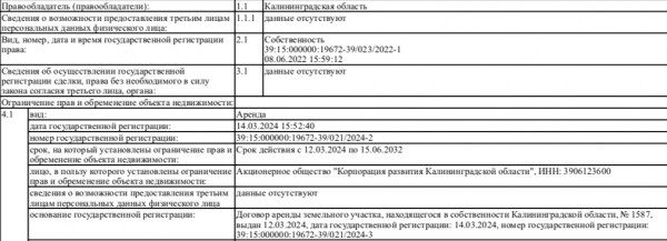 На 1,7 га на Острове за 445 млн руб. не нашлось застройщиков На 1,7 га на Острове за 445 млн руб. не нашлось застройщиков