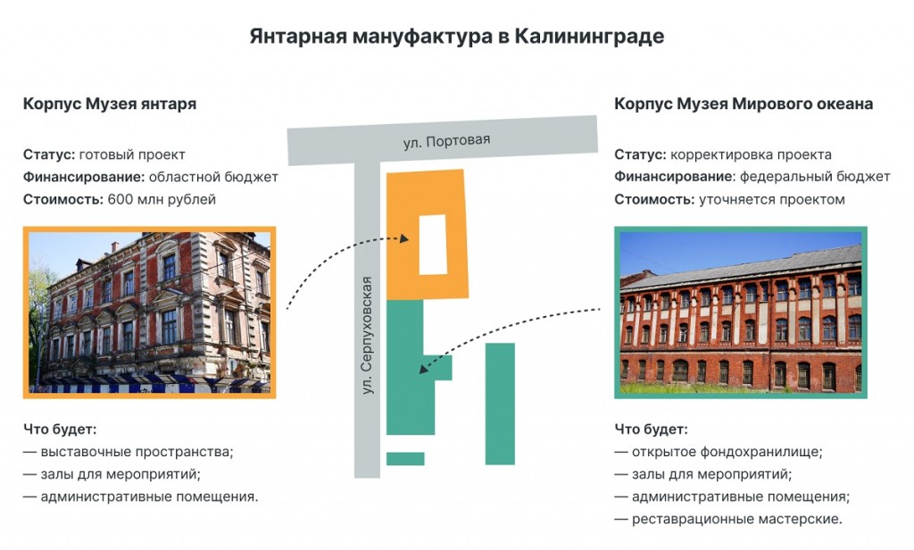 «Лечить целиком»: как два музея планируют восстанавливать комплекс янтарной мануфактуры в Калининграде (фото) Избранное
«Лечить целиком»: как два музея планируют восстанавливать комплекс янтарной мануфактуры в Калининграде (фото) Избранное