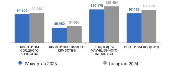 За 10 лет элитная недвижимость в Калининградской области подорожала в 3,6 раза За 10 лет элитная недвижимость в Калининградской области подорожала в 3,6 раза