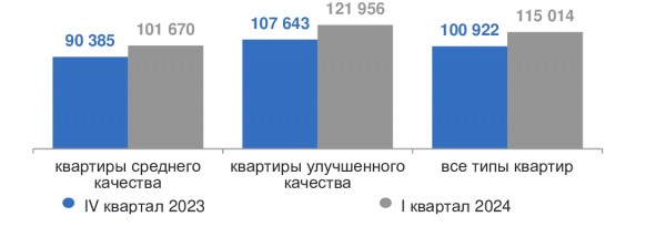 За 10 лет элитная недвижимость в Калининградской области подорожала в 3,6 раза За 10 лет элитная недвижимость в Калининградской области подорожала в 3,6 раза