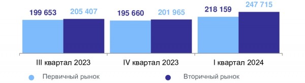За 10 лет элитная недвижимость в Калининградской области подорожала в 3,6 раза За 10 лет элитная недвижимость в Калининградской области подорожала в 3,6 раза