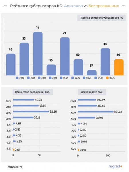Беспрозванных не хватило «Медиалогии» Беспрозванных не хватило «Медиалогии»