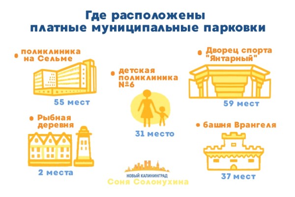 Спроса нет: как обстоят дела на новых муниципальных парковках Калининграда Спроса нет: как обстоят дела на новых муниципальных парковках Калининграда