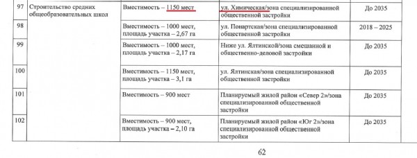 &laquo;Пожертвовать дачами ради школы&raquo;