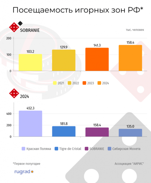 Sobranie уступило конкурентам по росту и посетителям Sobranie уступило конкурентам по росту и посетителям