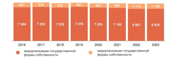 Калининградская область заняла предпоследнее место в СЗФО по числу приемов в поликлиниках Калининградская область заняла предпоследнее место в СЗФО по числу приемов в поликлиниках