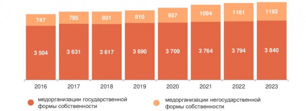 Калининградская область заняла предпоследнее место в СЗФО по числу приемов в поликлиниках Калининградская область заняла предпоследнее место в СЗФО по числу приемов в поликлиниках