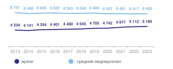 Калининградская область заняла предпоследнее место в СЗФО по числу приемов в поликлиниках Калининградская область заняла предпоследнее место в СЗФО по числу приемов в поликлиниках