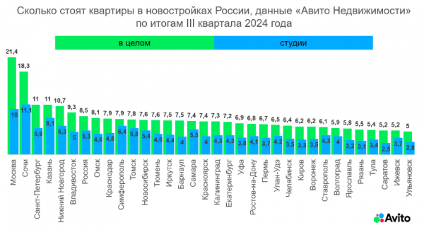 Калининградские новостройки подорожали в среднем до 7,3 млн руб. Калининградские новостройки подорожали в среднем до 7,3 млн руб.