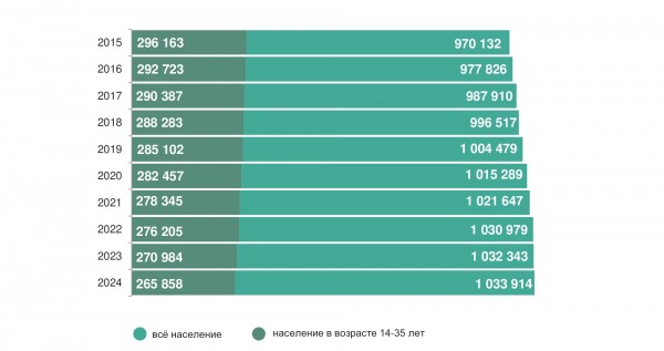 За девять лет количество студентов в Калининградской области упало на 19,8 % За девять лет количество студентов в Калининградской области упало на 19,8 %