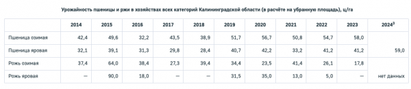 Посевная площадь пшеницы в регионе уменьшилась на 15 тыс. га за три года Посевная площадь пшеницы в регионе уменьшилась на 15 тыс. га за три года