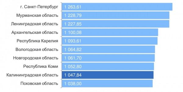 Сливочное масло в регионе подорожало в 3,2 раза за 10 лет и в 1,3 раза за последний год Сливочное масло в регионе подорожало в 3,2 раза за 10 лет и в 1,3 раза за последний год