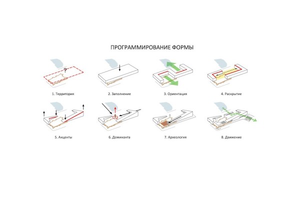 Архитекторы Кубасов и Идиатулин: Калининград — результат отсутствия преемственности Архитекторы Кубасов и Идиатулин: Калининград — результат отсутствия преемственности