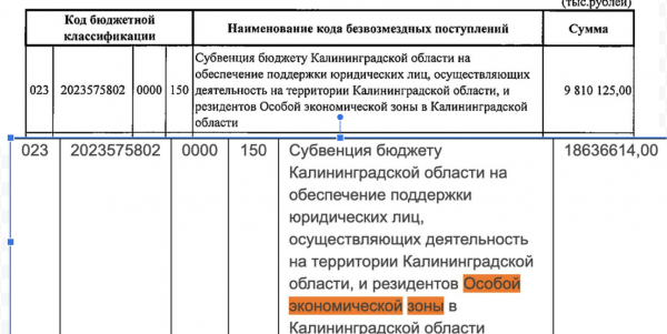 Федералы сократили Калининградской области &laquo;автоторовские&raquo; субсидии почти на 50 %