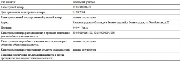Предпринимателю из Амурской области разрешили 3-этажную гостиницу в центре Зеленоградска Предпринимателю из Амурской области разрешили 3-этажную гостиницу в центре Зеленоградска