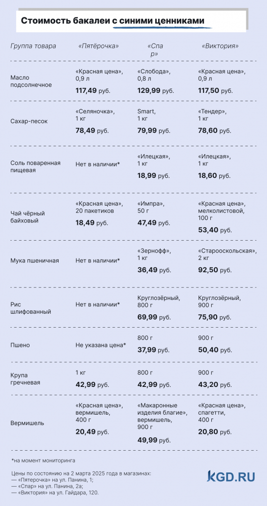 
						&laquo;Цыплёнок, спагетти, путассу&raquo;: что продают в Калининграде по программе доступных цен			Избранное								