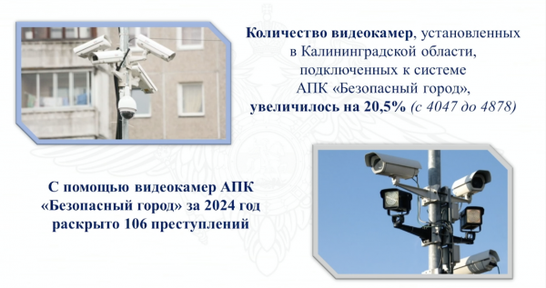 Почти 5 тыс. камер в регионе подключены к &laquo;Безопасному городу&raquo;
