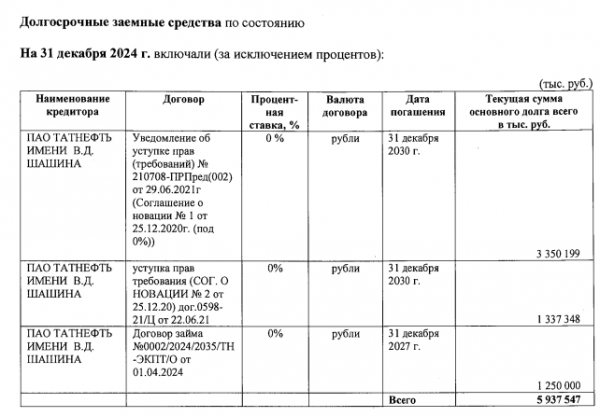 Калининградский производитель ПЭТФ потерял 0,8 млрд руб. прибыли из-за роста себестоимости Калининградский производитель ПЭТФ потерял 0,8 млрд руб. прибыли из-за роста себестоимости
