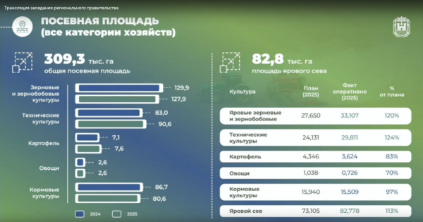 Ущерб калининградских аграриев из-за заморозков оценивается в 191 млн руб.