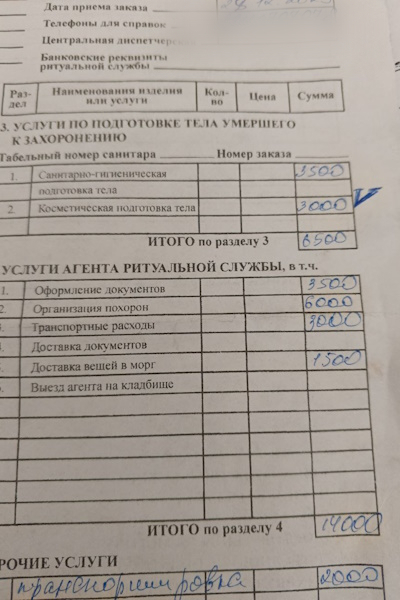 «Человек умирает лишь раз, второго уже не будет»: история одних похорон «Человек умирает лишь раз, второго уже не будет»: история одних похорон