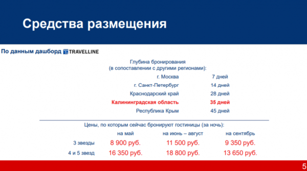«В отдельные месяцы бронирование номеров практически уже невозможно» «В отдельные месяцы бронирование номеров практически уже невозможно»