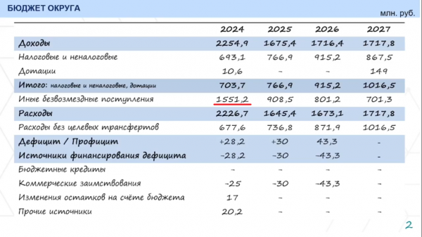 «Обещания из газа» «Обещания из газа»