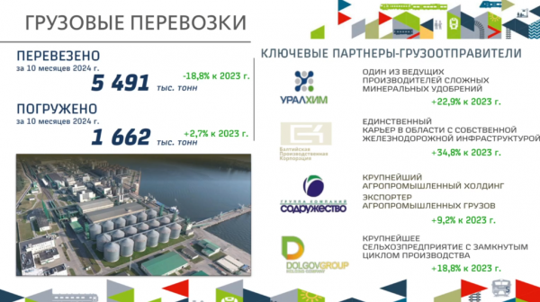 Объем ж/д грузов на калининградском направлении упал на 18,8 % Объем ж/д грузов на калининградском направлении упал на 18,8 %