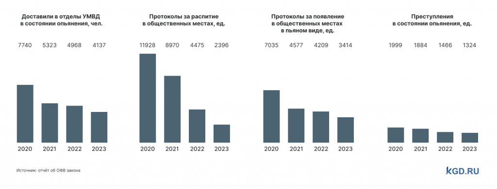 «Кривая зависимость»: как закон об ограничении продажи алкоголя повлиял на Калининградскую область Избранное
«Кривая зависимость»: как закон об ограничении продажи алкоголя повлиял на Калининградскую область Избранное
