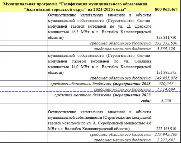 «Обещания из газа» «Обещания из газа»