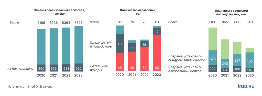«Кривая зависимость»: как закон об ограничении продажи алкоголя повлиял на Калининградскую область Избранное
«Кривая зависимость»: как закон об ограничении продажи алкоголя повлиял на Калининградскую область Избранное
