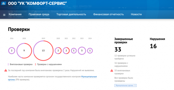 «Износ 9 % за 10 лет, квартиры под 30 млн руб. и персональная УК»: что известно о горевшем доме у «Рыбной деревни» «Износ 9 % за 10 лет, квартиры под 30 млн руб. и персональная УК»: что известно о горевшем доме у «Рыбной деревни»