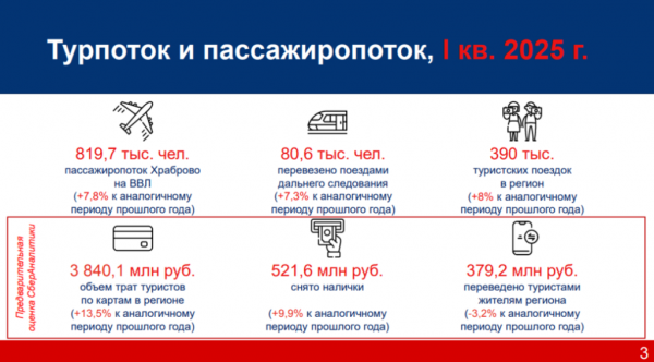 «В отдельные месяцы бронирование номеров практически уже невозможно» «В отдельные месяцы бронирование номеров практически уже невозможно»
