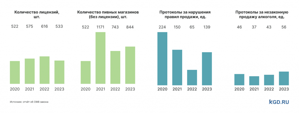 «Кривая зависимость»: как закон об ограничении продажи алкоголя повлиял на Калининградскую область Избранное
«Кривая зависимость»: как закон об ограничении продажи алкоголя повлиял на Калининградскую область Избранное